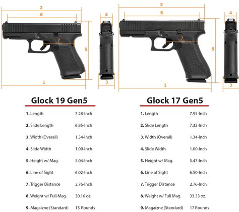 Glock 17 Barrel Length