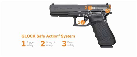 Glock 17 Safety Features