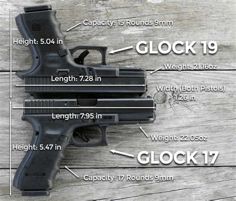 Glock 17 size vs Glock 19