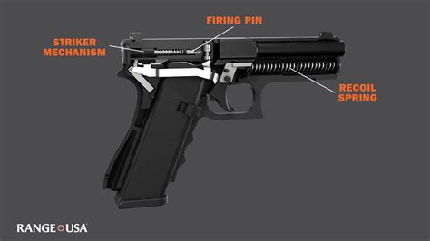 Glock 17 Striker-Fired Mechanism