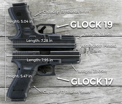 Glock 17 Vs 19