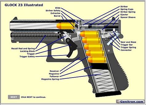 Glock 19 Firing Mechanism