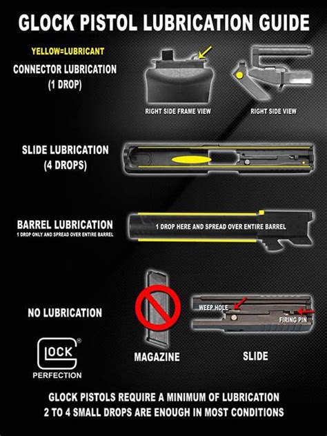 Glock 19 Lubrication Points