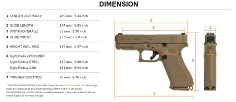 Glock 19 and Glock 19x Barrel Length and Sight Radius Comparison