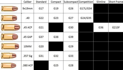 Glock 19 caliber comparison