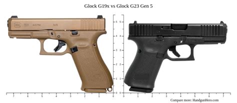 Glock 19x Review Comparison