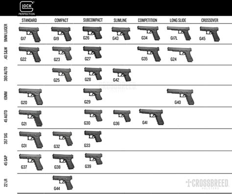 Comparison of the Glock 45 Cal Sub Compact Pistol