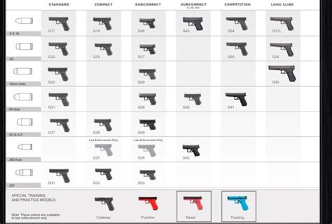 Glock Performance Chart