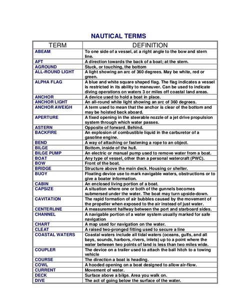 Glossary of British Navy Terms