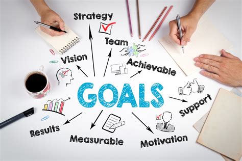 Goal Setting