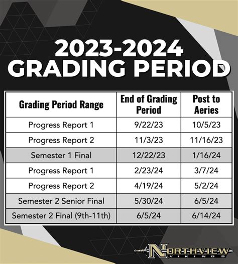 Grading Periods