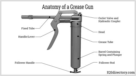 45 Caliber Grease Gun Parts