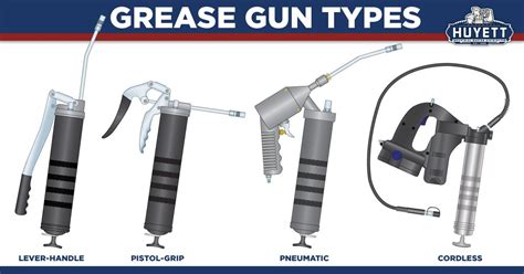 types of grease guns