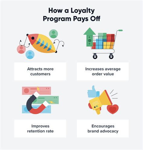 Great Clips Loyalty Program