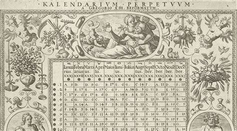 Importance of the Gregorian Calendar