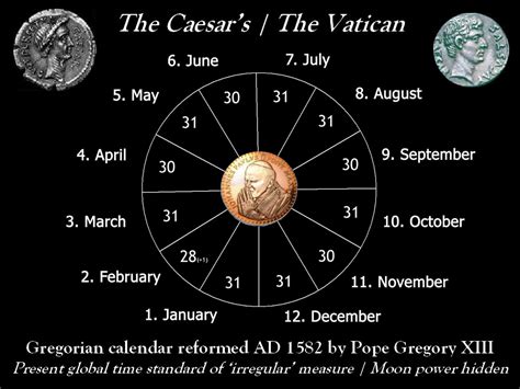 Gregorian Calendar System