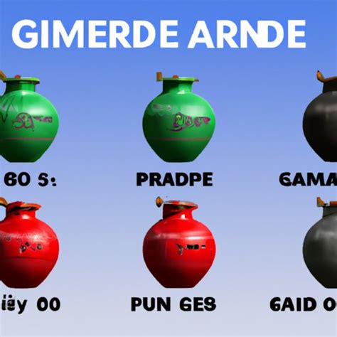 Grenade prices