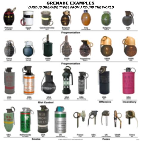 Different types of grenades