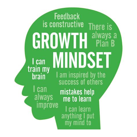 A person standing in front of a whiteboard with a growth mindset diagram