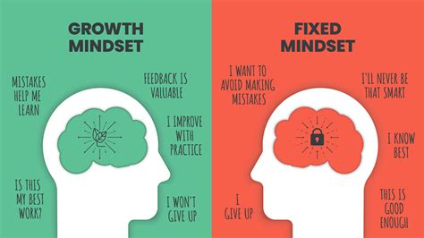 A person standing in front of a whiteboard with a growth mindset diagram