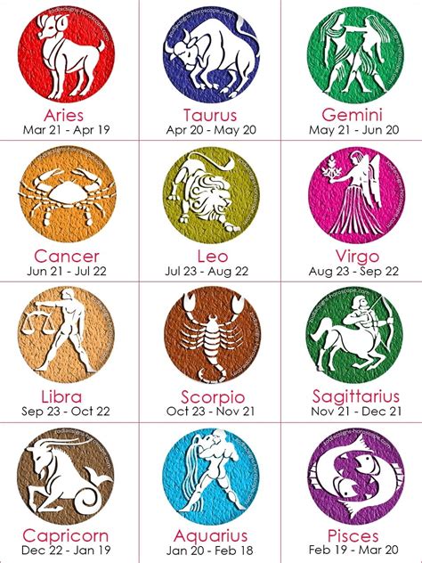 Gujarati Calendar Astrology