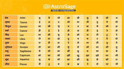 Gujarati Calendar Astrology