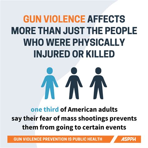 Gun Violence Awareness and Prevention