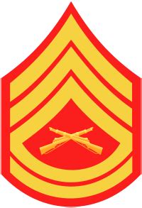 Gunnery Sergeant salary and compensation