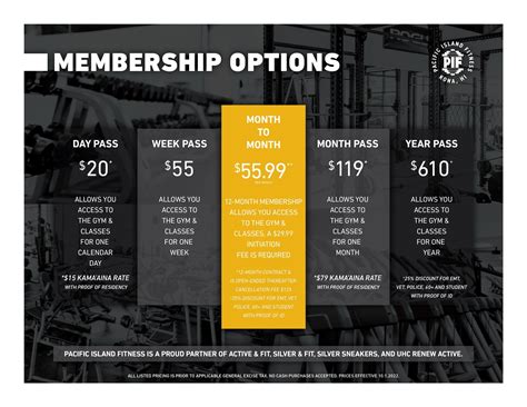 Gym Pricing