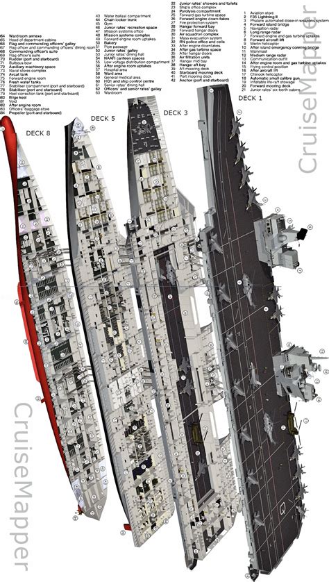 HMS Queen Elizabeth Future Plans