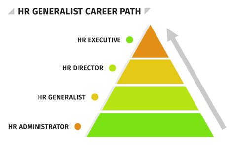 Career Paths in Human Resources Command