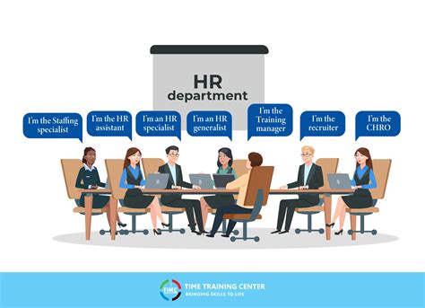 Types of Human Resources Command Jobs