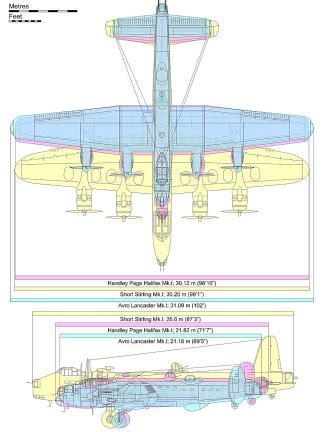 Halifax Bomber Specifications