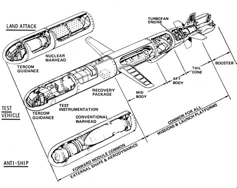 Harpoon Missile components