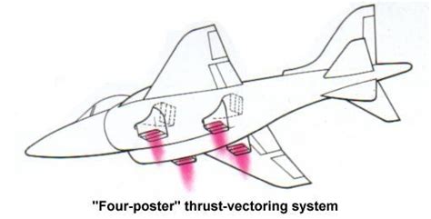 Harrier Plane Thrust Vectoring