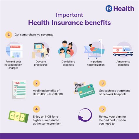 TRICARE Health Insurance Benefits for National Guard and Reserve Members