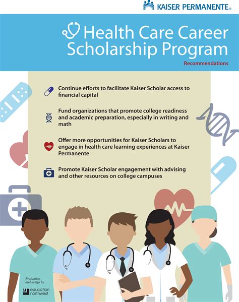 Health Professions Scholarship Program