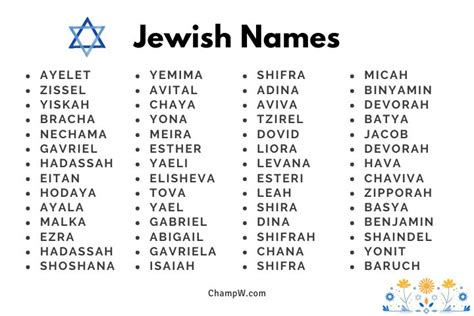 Hebrew Names