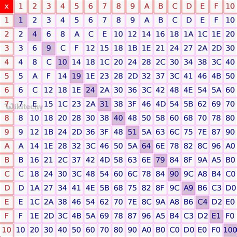 Hex Code Value