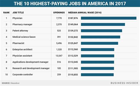 High-Paying Jobs at AEI