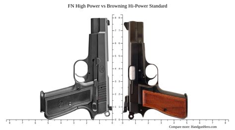 High Power and 1911 Comparison