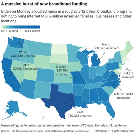 High-Speed Internet