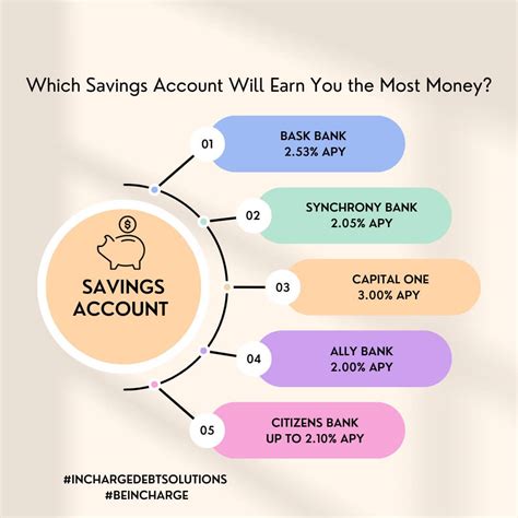 High-Yield Savings Accounts