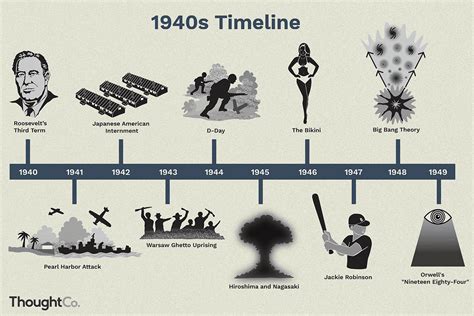 Historical Events of 1998