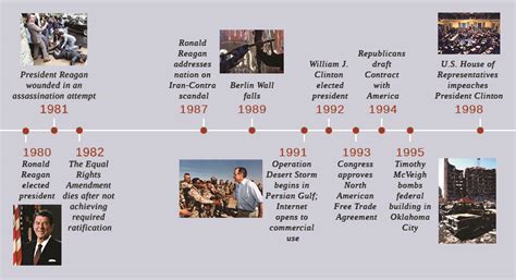 Historical Events of 1980 Image