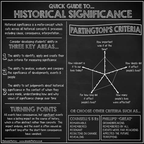 Historical and Cultural Significance of Julian Calendar Birth Chart