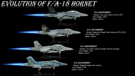 History of the F-18 Hornet