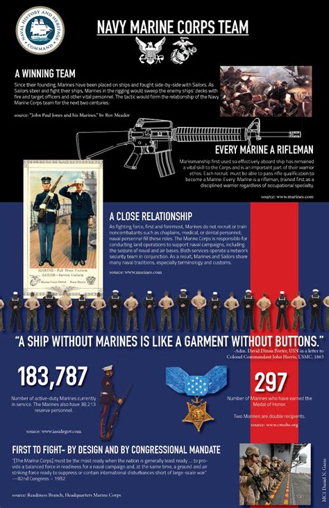 History of the Navy