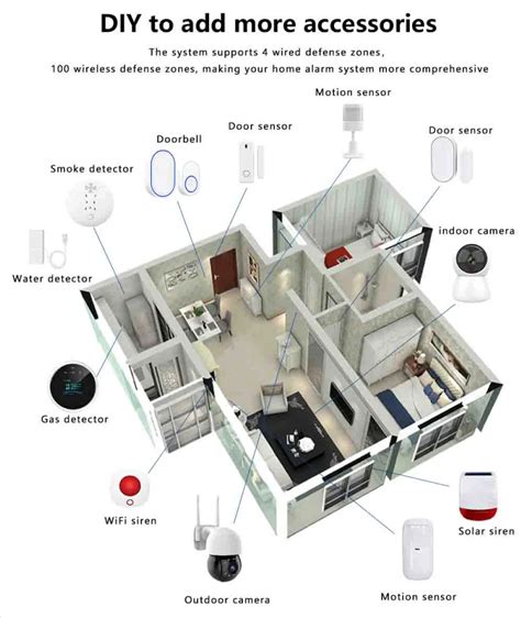 Home Security System with Firearm Detection