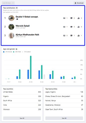 How to Identify Part Contributors